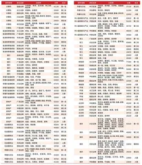 卖方研究环境生变　竞争格局保持稳定7