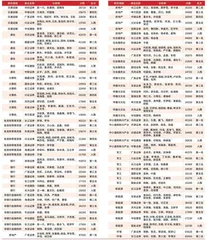 卖方研究环境生变　竞争格局保持稳定10