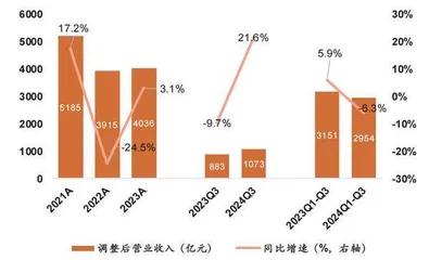 成交量放大叠加互换便利工具券商自营业务业绩弹性凸显0