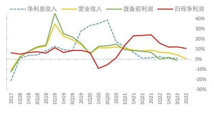 兴业银行：业绩增速放缓 拨备贡献凸显0