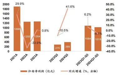 成交量放大叠加互换便利工具券商自营业务业绩弹性凸显1