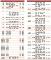 卖方研究环境生变　竞争格局保持稳定11