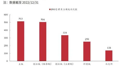 全面注册制下投行新博弈1