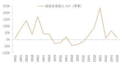 兴业银行：业绩增速放缓 拨备贡献凸显1