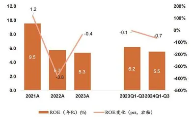 成交量放大叠加互换便利工具券商自营业务业绩弹性凸显2