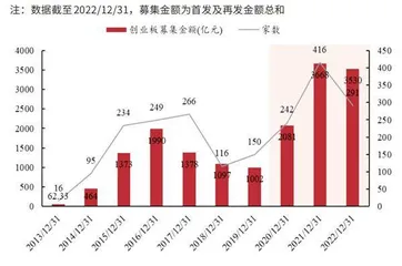 全面注册制下投行新博弈2