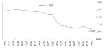 兴业银行：业绩增速放缓 拨备贡献凸显2