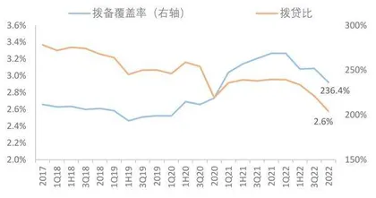 兴业银行：业绩增速放缓 拨备贡献凸显3