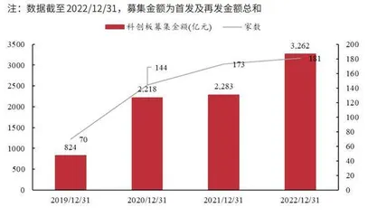 全面注册制下投行新博弈3