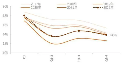 兴业银行：业绩增速放缓 拨备贡献凸显4