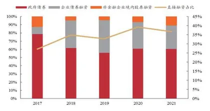 全面注册制下投行新博弈4