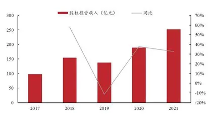 全面注册制下投行新博弈5