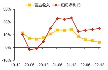 招行资产首破10万亿元营收承压利润韧性足