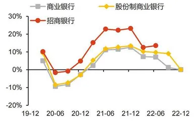 招行资产首破10万亿元营收承压利润韧性足1