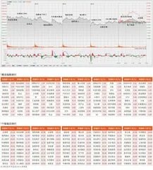 市场继续震荡整理　沪指报收3368点0