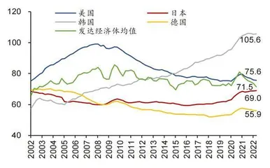 政策托底独木难支宽信用拐点