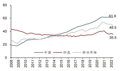 政策托底独木难支宽信用拐点1