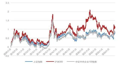 央企市值管理纳入业绩考核助力资本市场高质量发展1