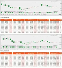 沪市/深市主板观察