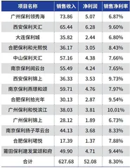 保利发展：定向增发难说好坏0