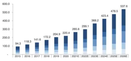 新瑞鹏IPO：资本也无法改变商业本质0