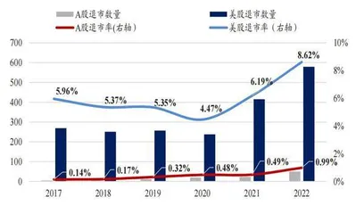 全面注册制下投行业务生态嬗变0