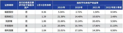 保利发展：定向增发难说好坏1