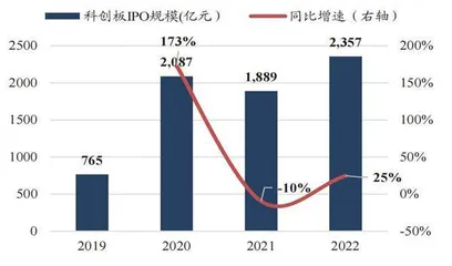 全面注册制下投行业务生态嬗变1