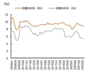 国企价值重估投资主线0