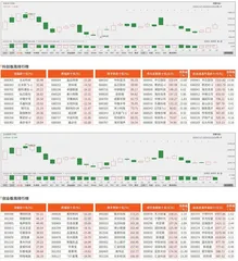 科创板/创业板观察