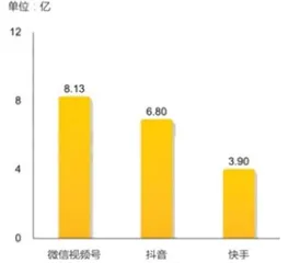 腾讯控股：2023温和复苏年