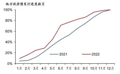 居民加杠杆意愿何时恢复1