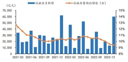 对公贷款高景气、零售贷款弱表现的格局未变0