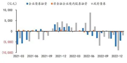 对公贷款高景气、零售贷款弱表现的格局未变1