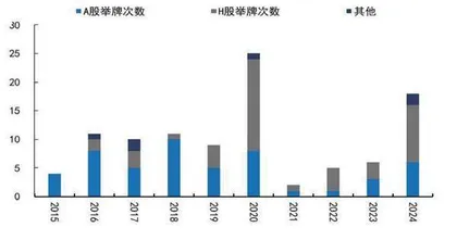 投资收益承压考验险企资产负债匹配能力1