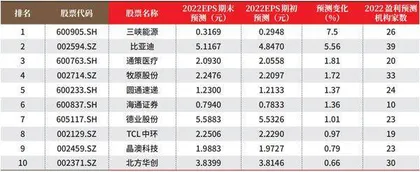 创一年新高（新低）股票概况