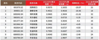 创一年新高（新低）股票概况1