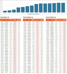 融资统计（12月13日~12月19日）