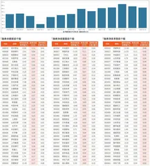 融券统计（12月13日~12月19日）0