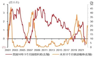 渐进修复之路