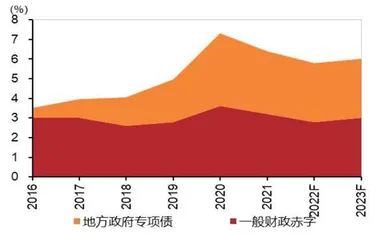 渐进修复之路1