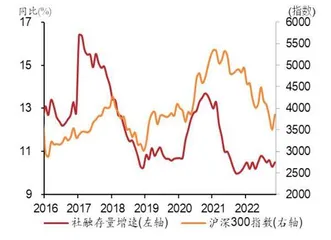 渐进修复之路2