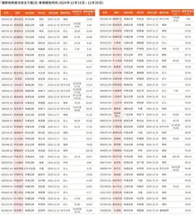 券商最新研报荐股一览