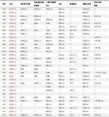 信心开始逐渐恢复