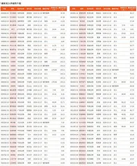 券商最新研报荐股一览1