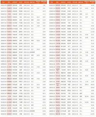 券商最新研报荐股一览2