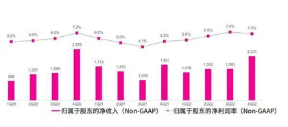 唯品会无奈止步“小而美”1