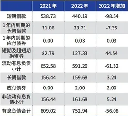 万华化学派息率不高无可厚非