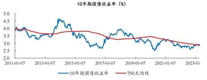 保险负债成本下降提升利差益确定性0