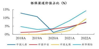 保险负债成本下降提升利差益确定性1